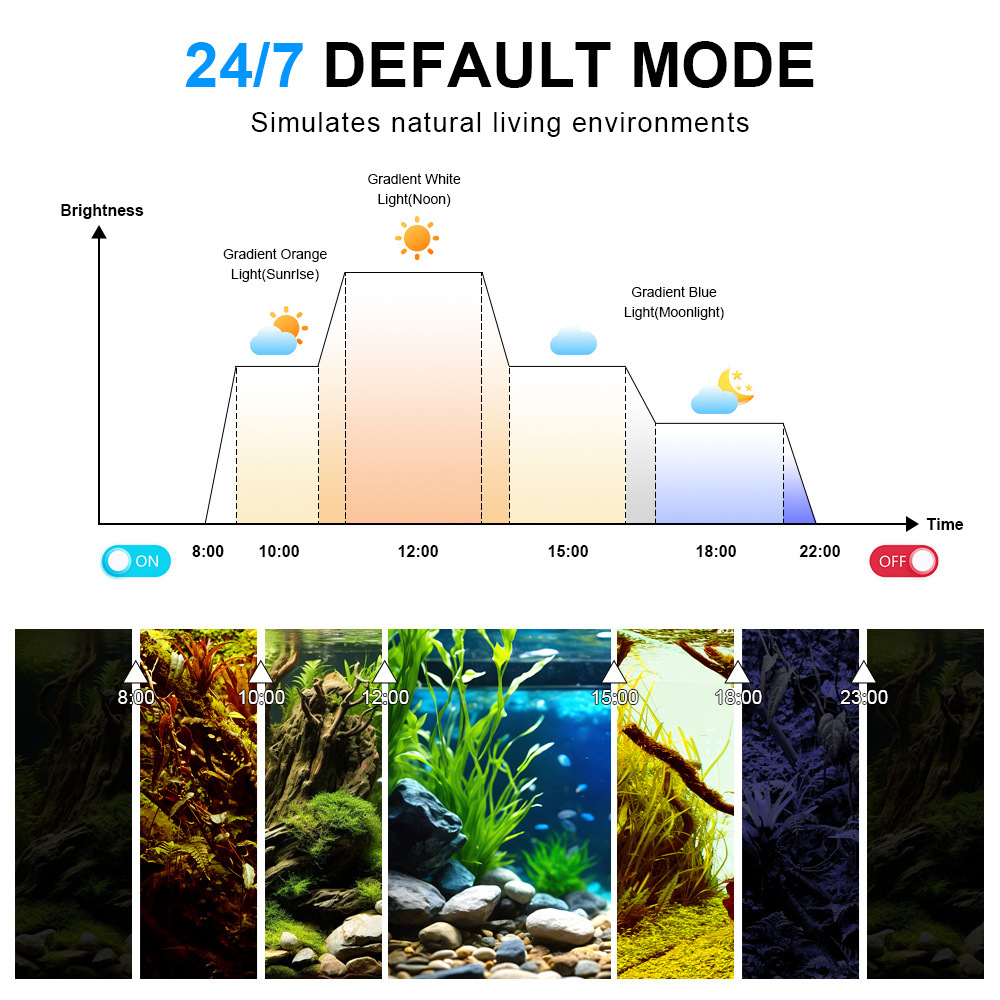 Lampe LED pour aquarium, spect - Marine Aquarium Uv Light avis et prix